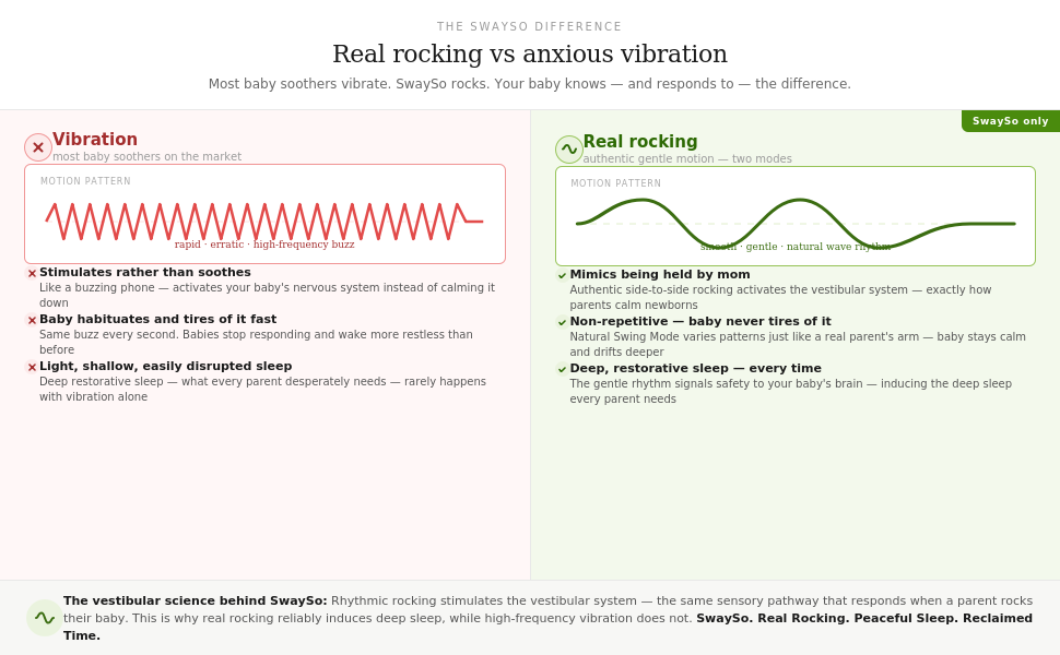 Your Baby's Brain on Rocking: The Science Behind Why SwaySo Works